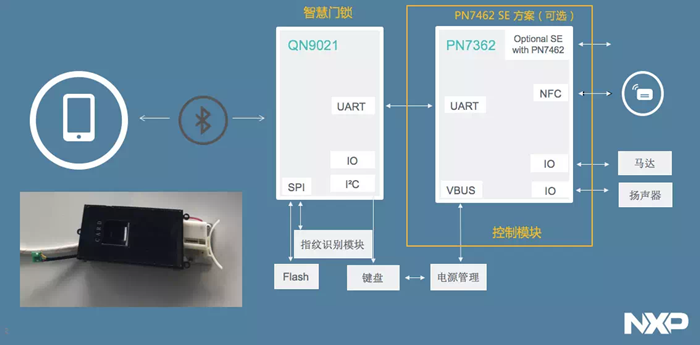 图3：智能门锁方案框图.PNG