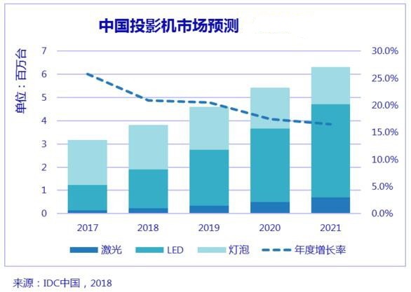 2 IDC预测.jpg